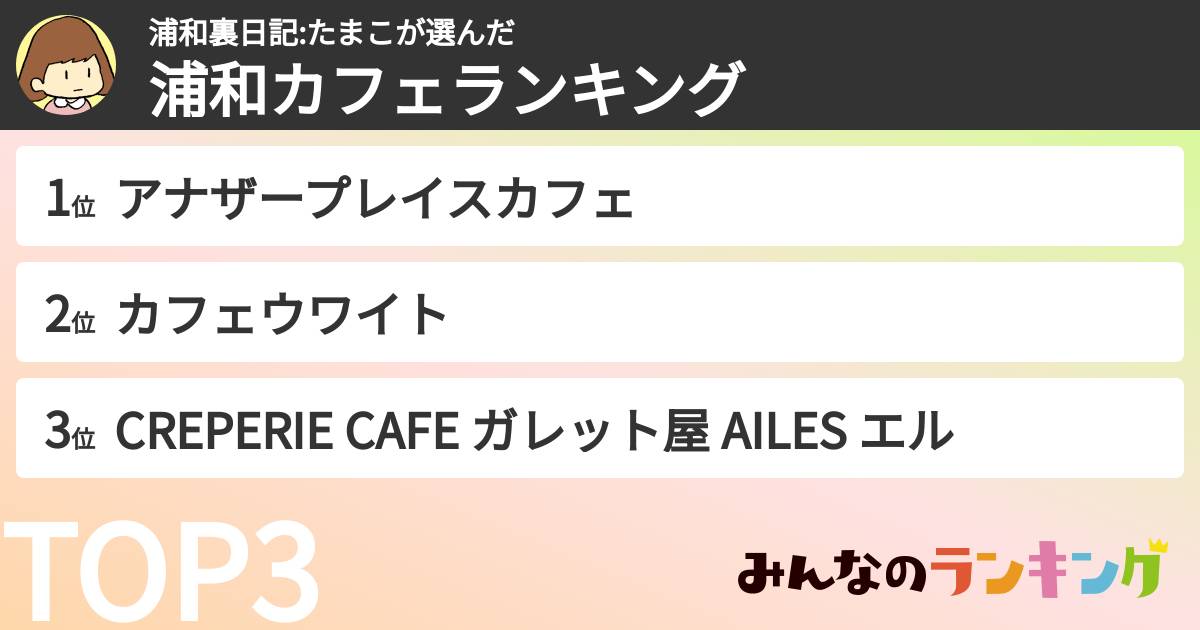 浦和裏日記:たまこさんの「浦和カフェランキング」