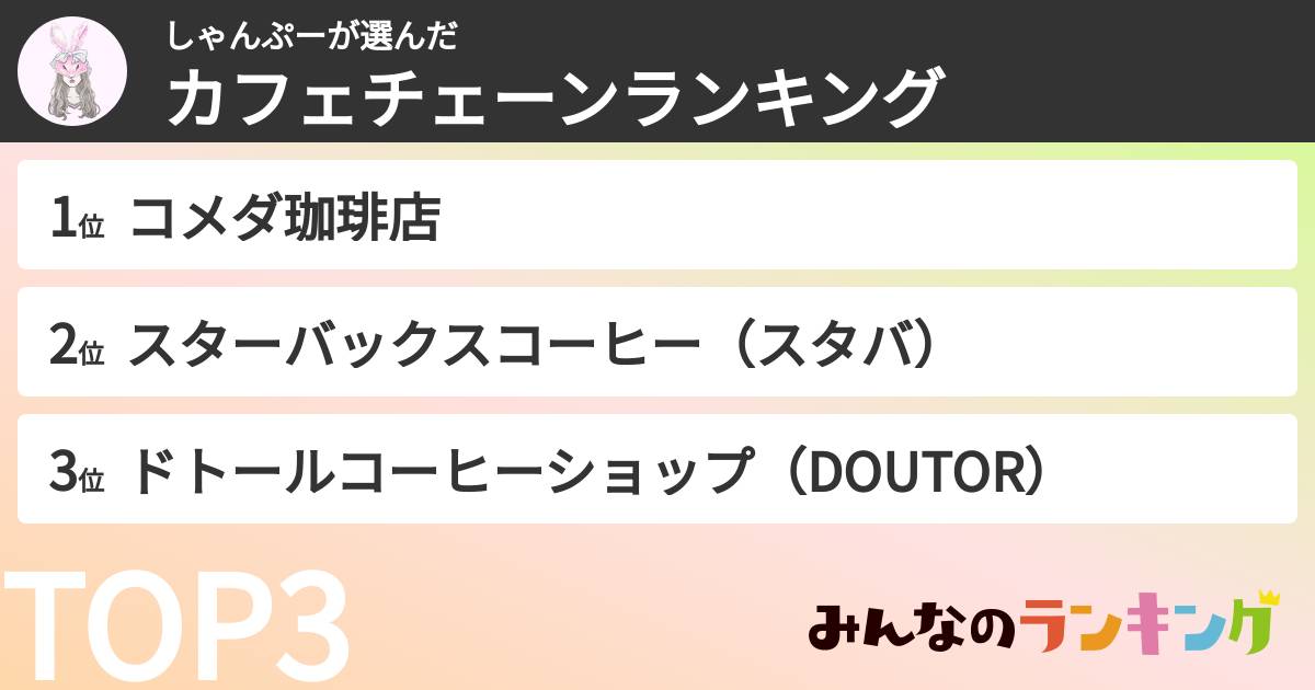 しゃんぷーさんの「カフェチェーンランキング」