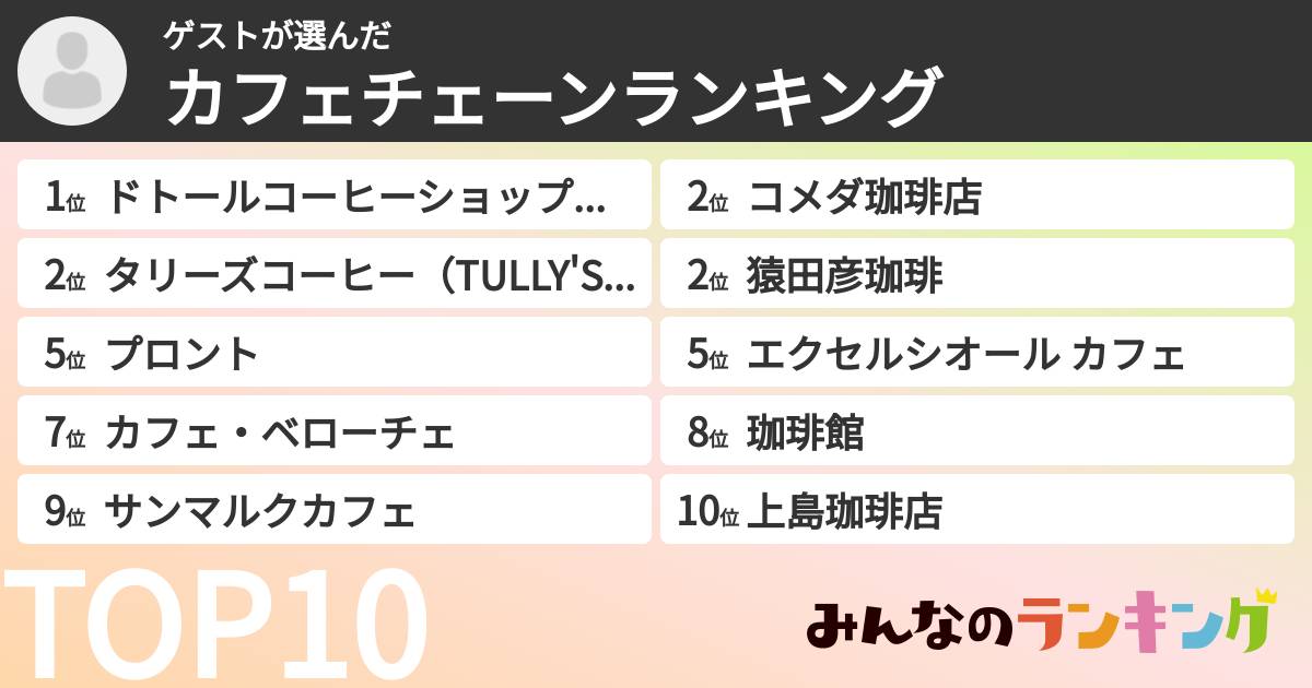 ゲストさんの「カフェチェーンランキング」