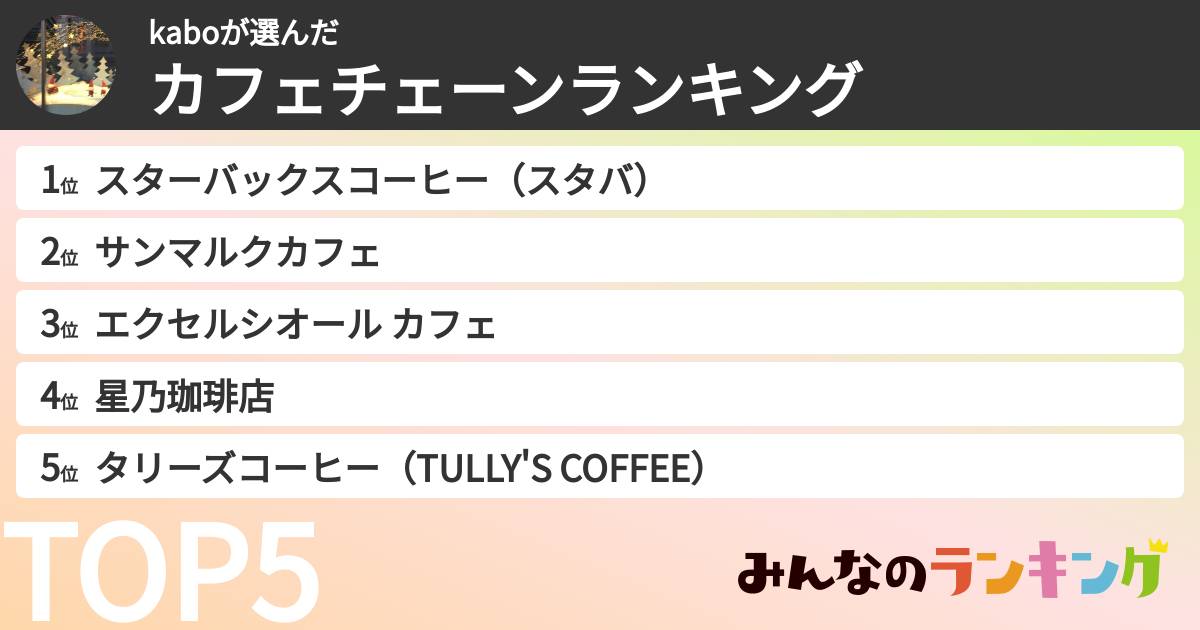 kaboさんの「カフェチェーンランキング」