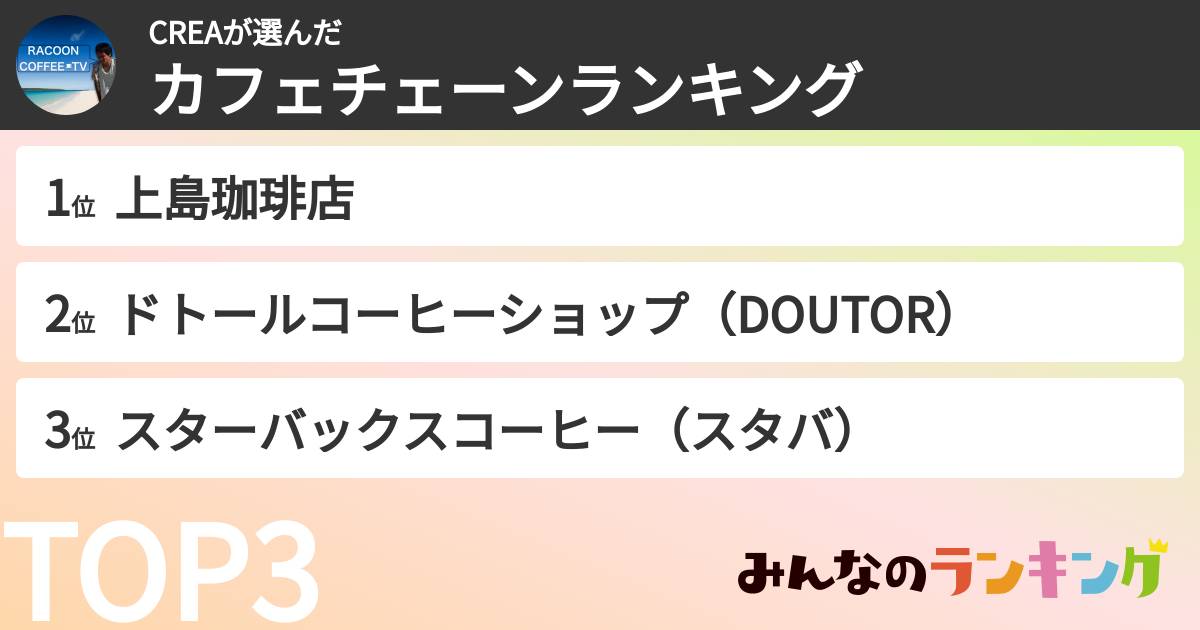 CREAさんの「カフェチェーンランキング」