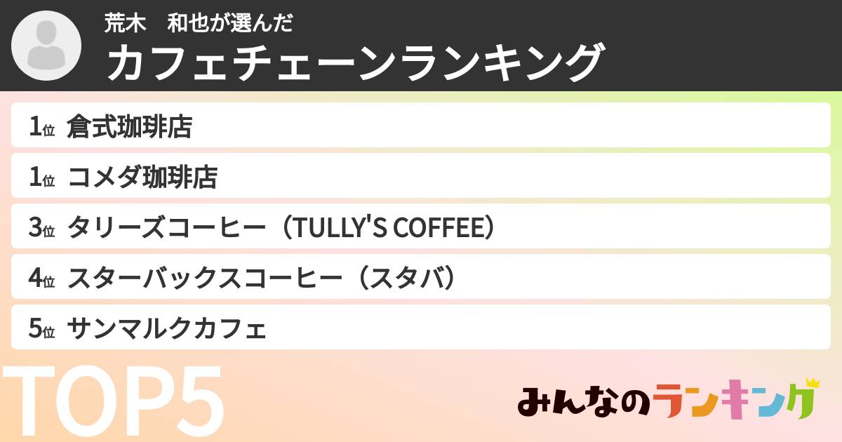 荒木 和也さんの「カフェチェーンランキング」