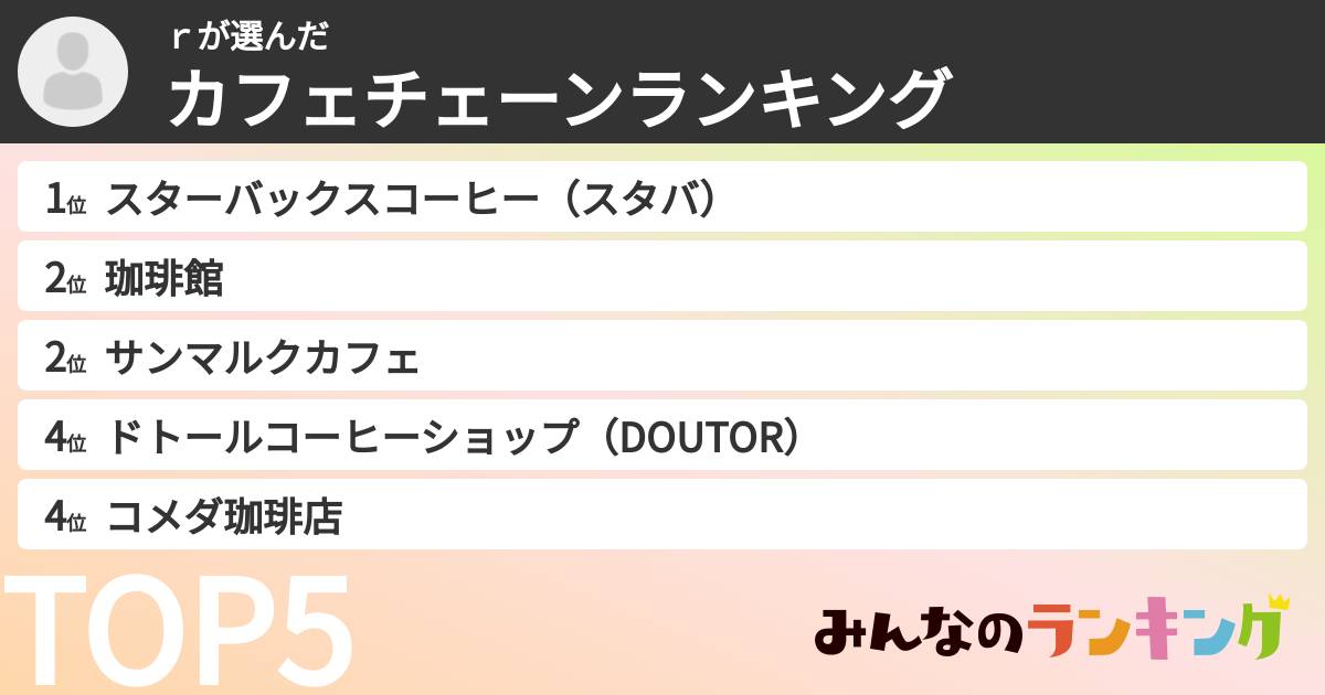 ｒさんの「カフェチェーンランキング」