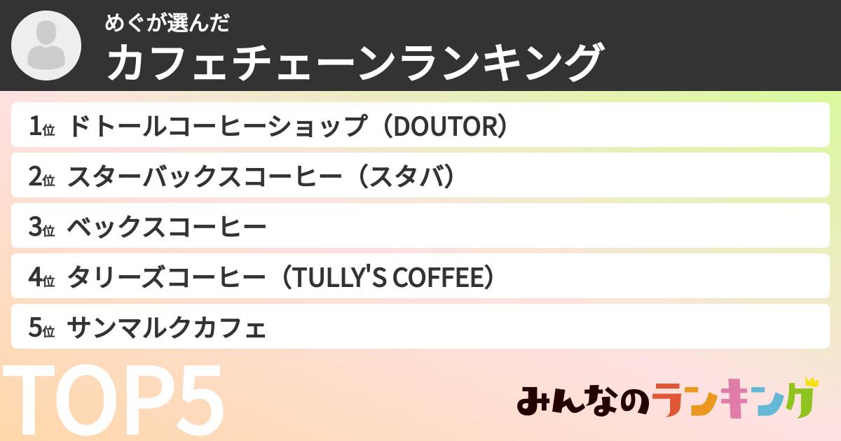 めぐさんの「カフェチェーンランキング」