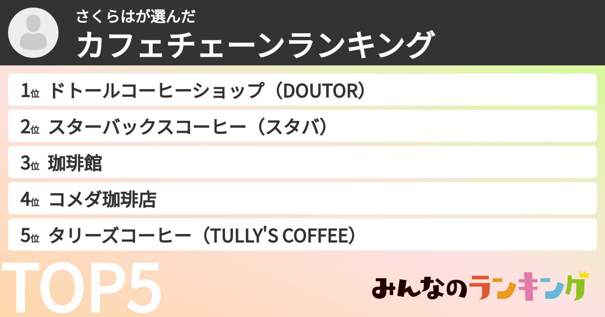さくらはさんの「カフェチェーンランキング」