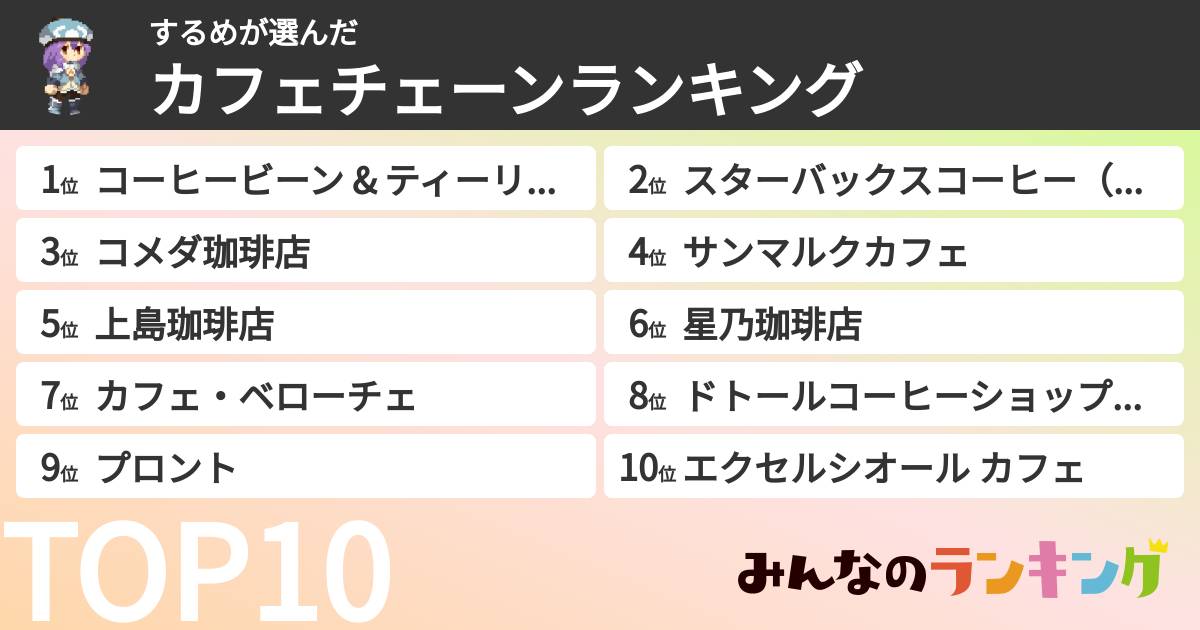 するめさんの「カフェチェーンランキング」
