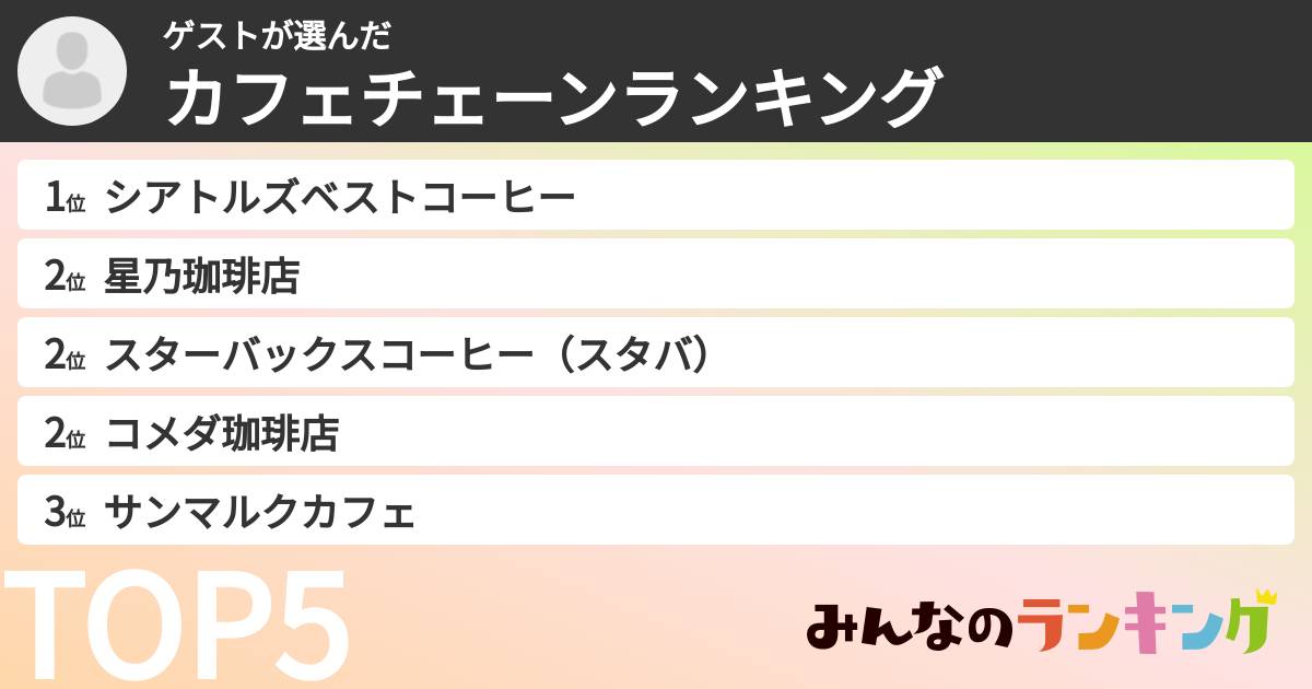 ゲストさんの「カフェチェーンランキング」