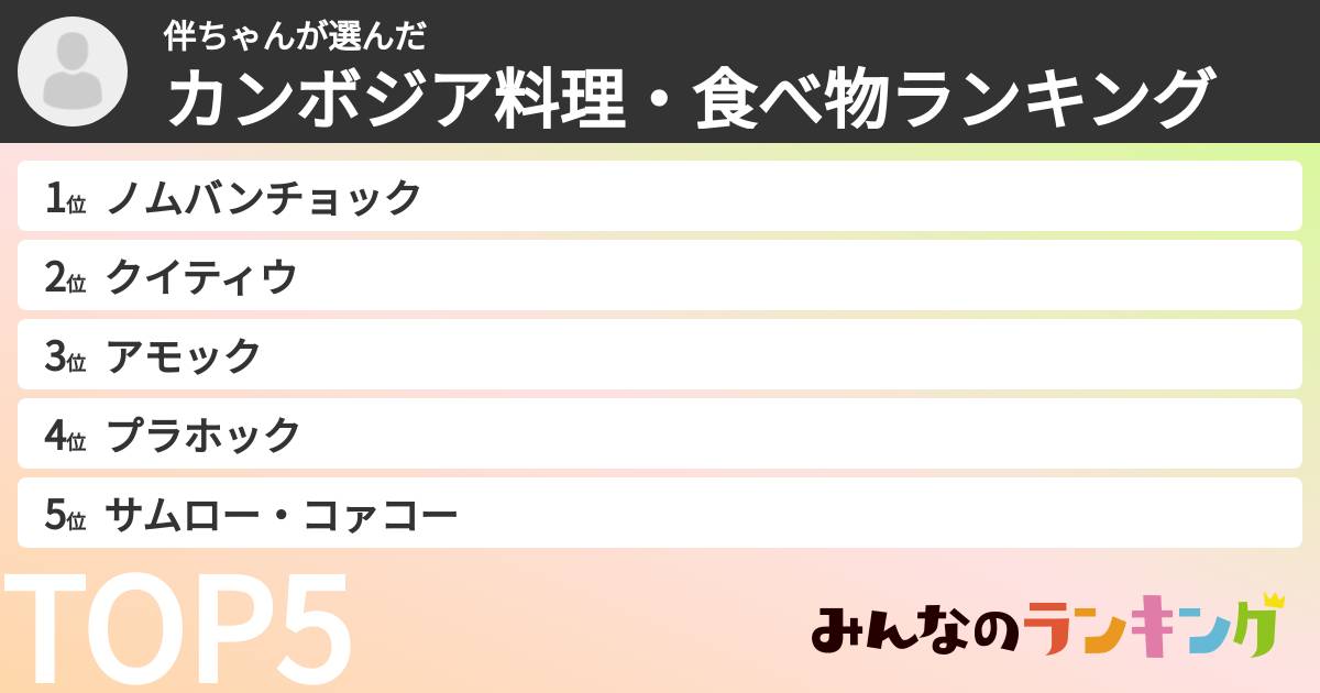 伴ちゃんさんの「カンボジア料理・食べ物ランキング」