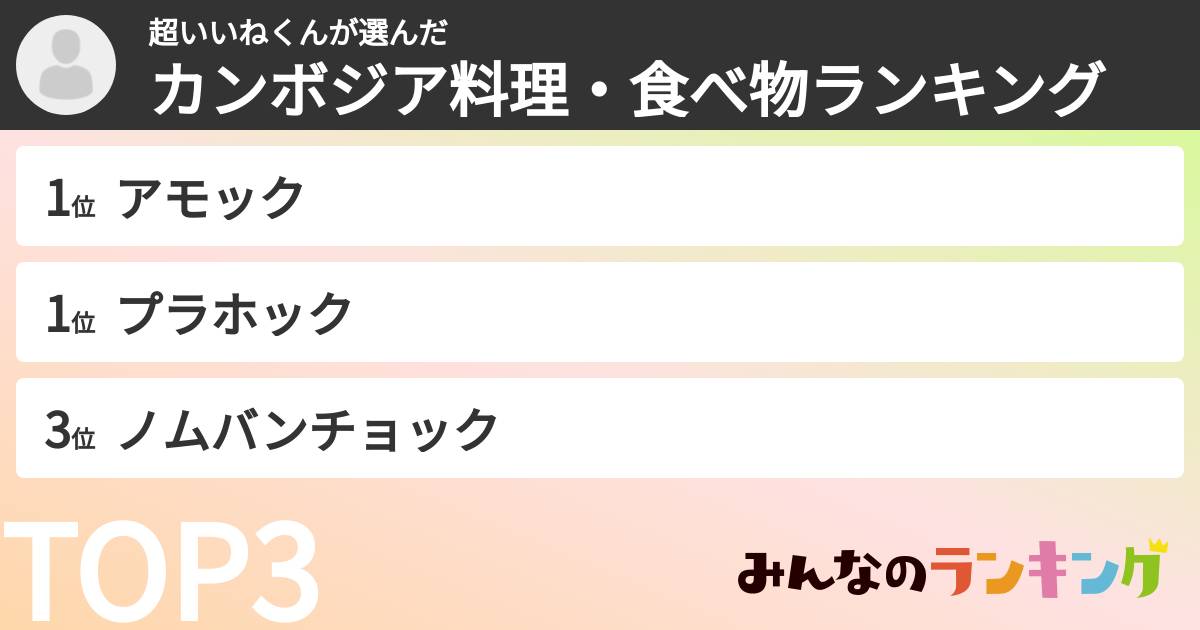 超いいねくんさんの「カンボジア料理・食べ物ランキング」