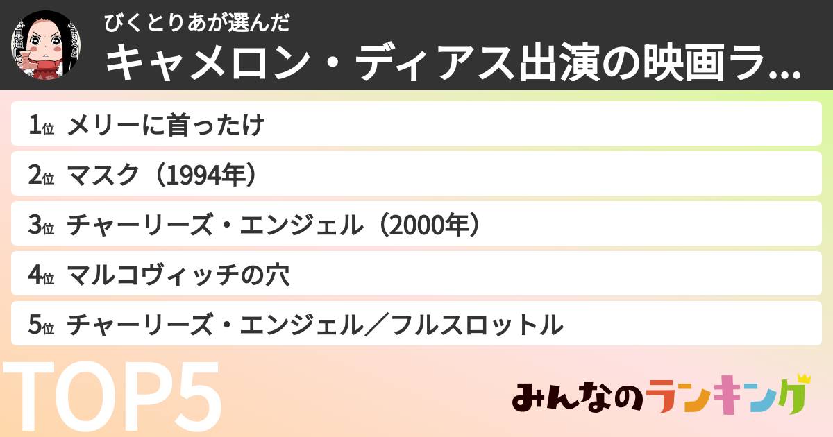 びくとりあさんの「キャメロン・ディアス出演の映画ランキング」
