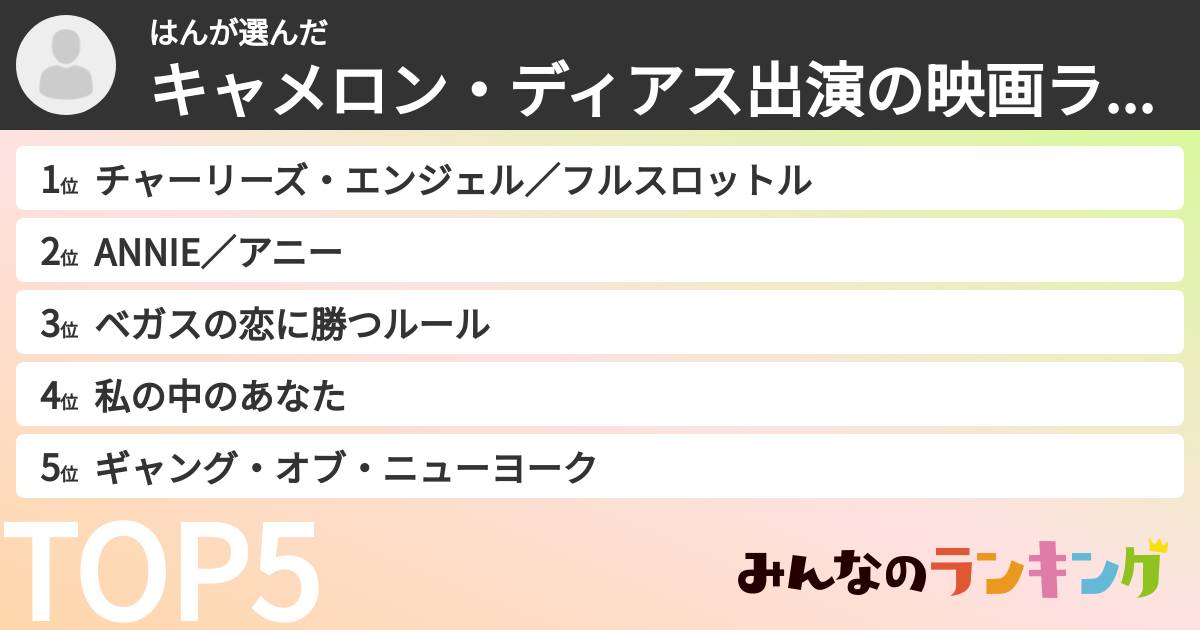 はんさんの「キャメロン・ディアス出演の映画ランキング」