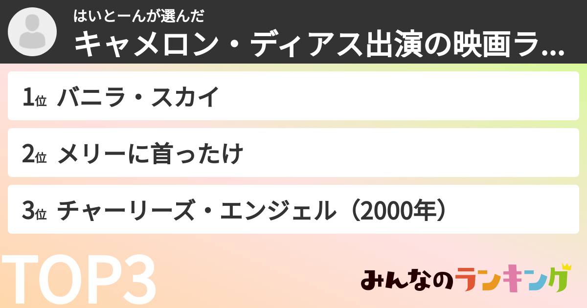 はいとーんさんの「キャメロン・ディアス出演の映画ランキング」