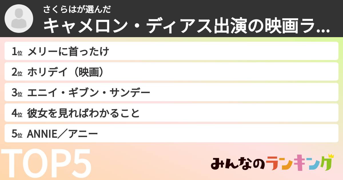 さくらはさんの「キャメロン・ディアス出演の映画ランキング」
