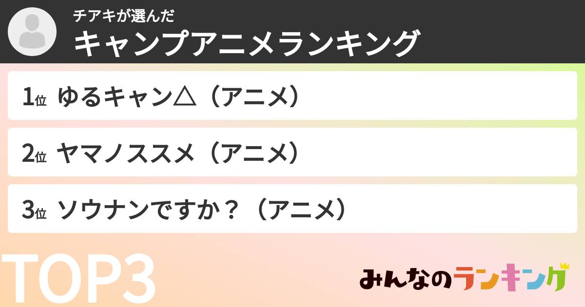 チアキさんの「キャンプアニメランキング」