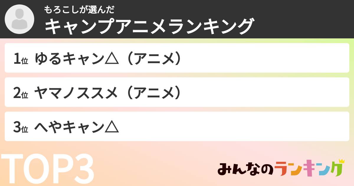 もろこしさんの「キャンプアニメランキング」
