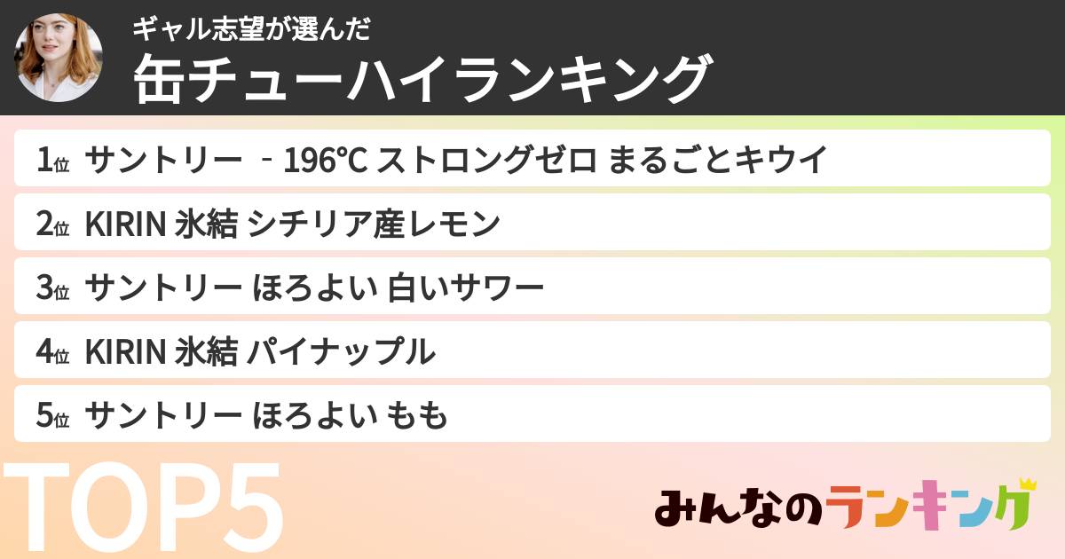 ギャル志望さんの「缶チューハイランキング」