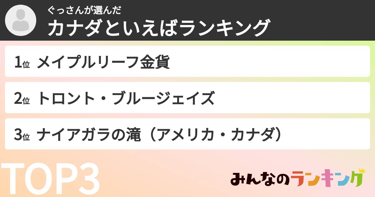 ぐっさんさんの「カナダといえばランキング」