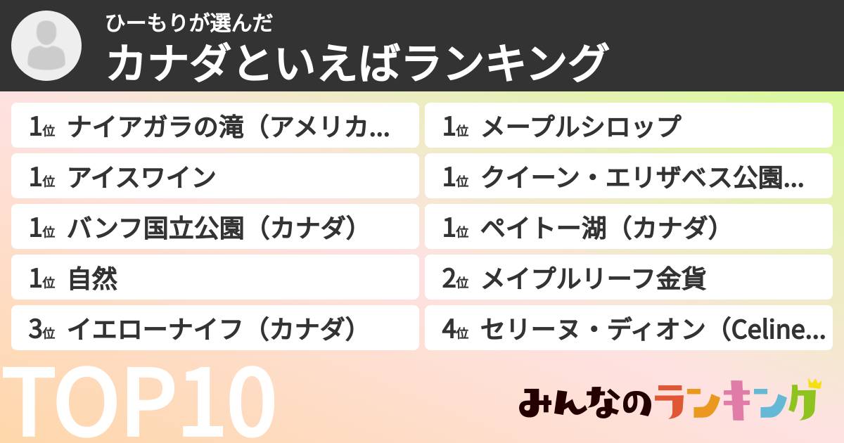 ひーもりさんの「カナダといえばランキング」