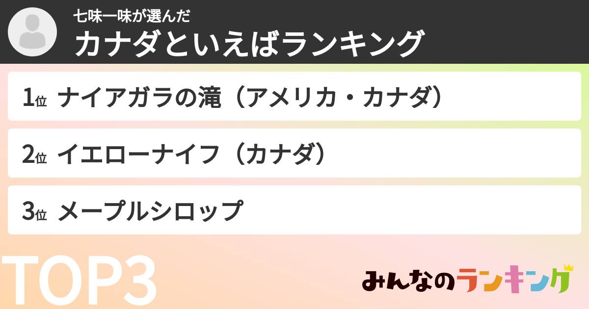 七味一味さんの「カナダといえばランキング」