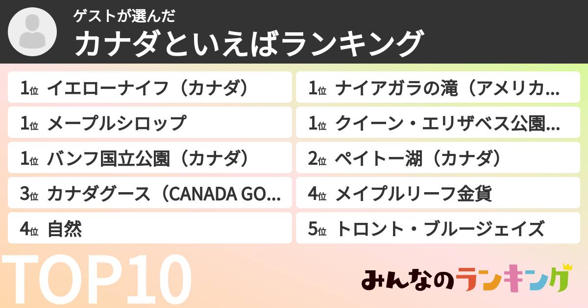 ゲストさんの「カナダといえばランキング」