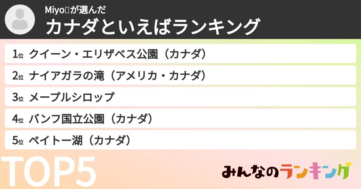 Miyo💙さんの「カナダといえばランキング」