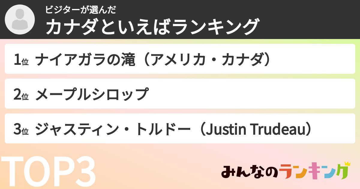ビジターさんの「カナダといえばランキング」