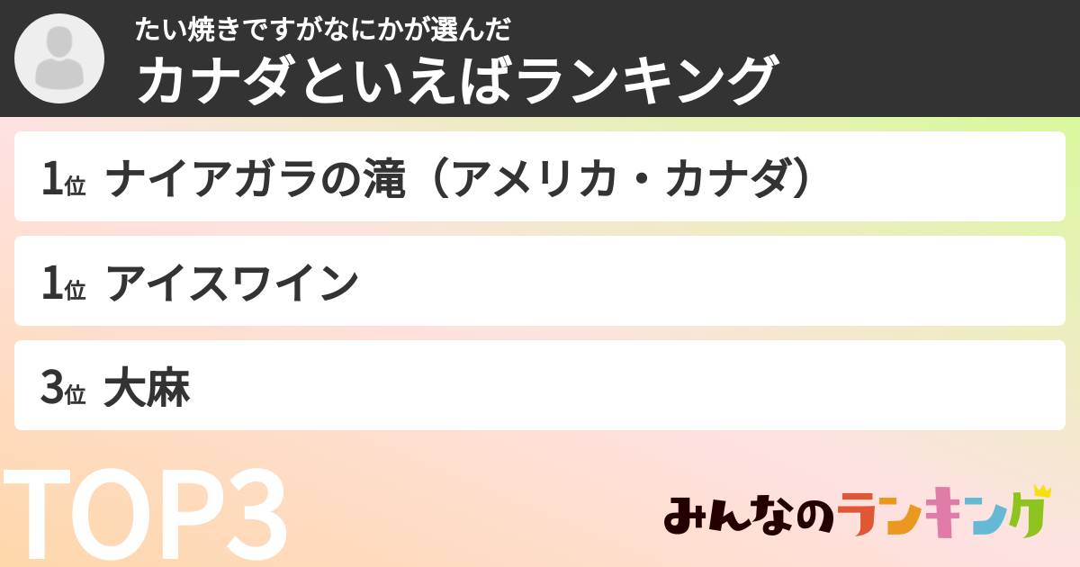 たい焼きですがなにかさんの「カナダといえばランキング」