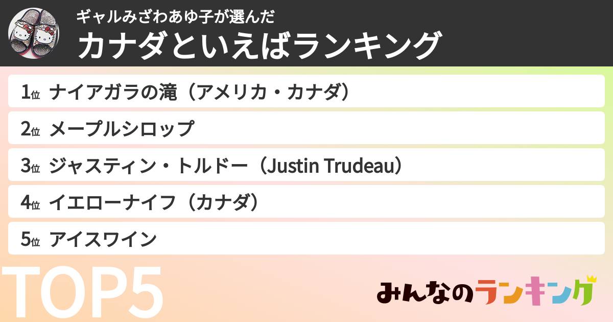 ギャルみざわあゆ子さんの「カナダといえばランキング」