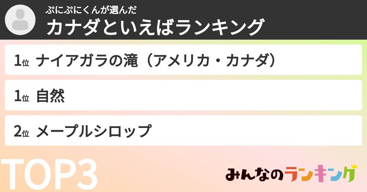 ぷにぷにくんさんの「カナダといえばランキング」
