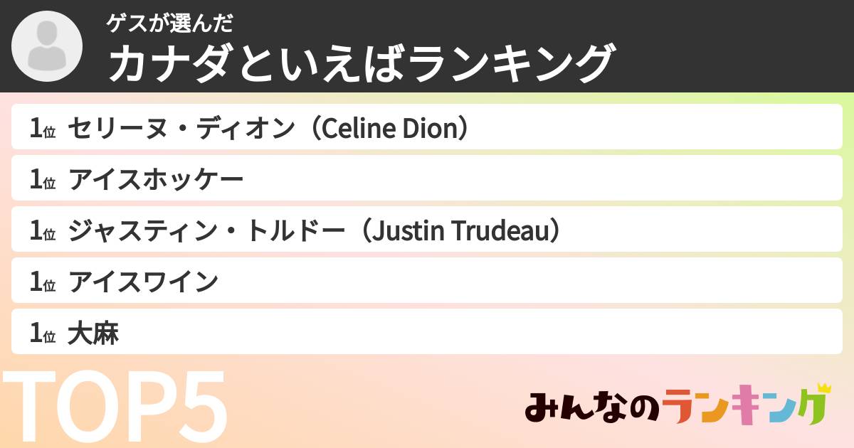 ゲスさんの「カナダといえばランキング」