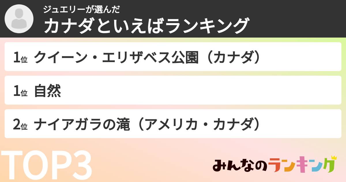 ジュエリーさんの「カナダといえばランキング」