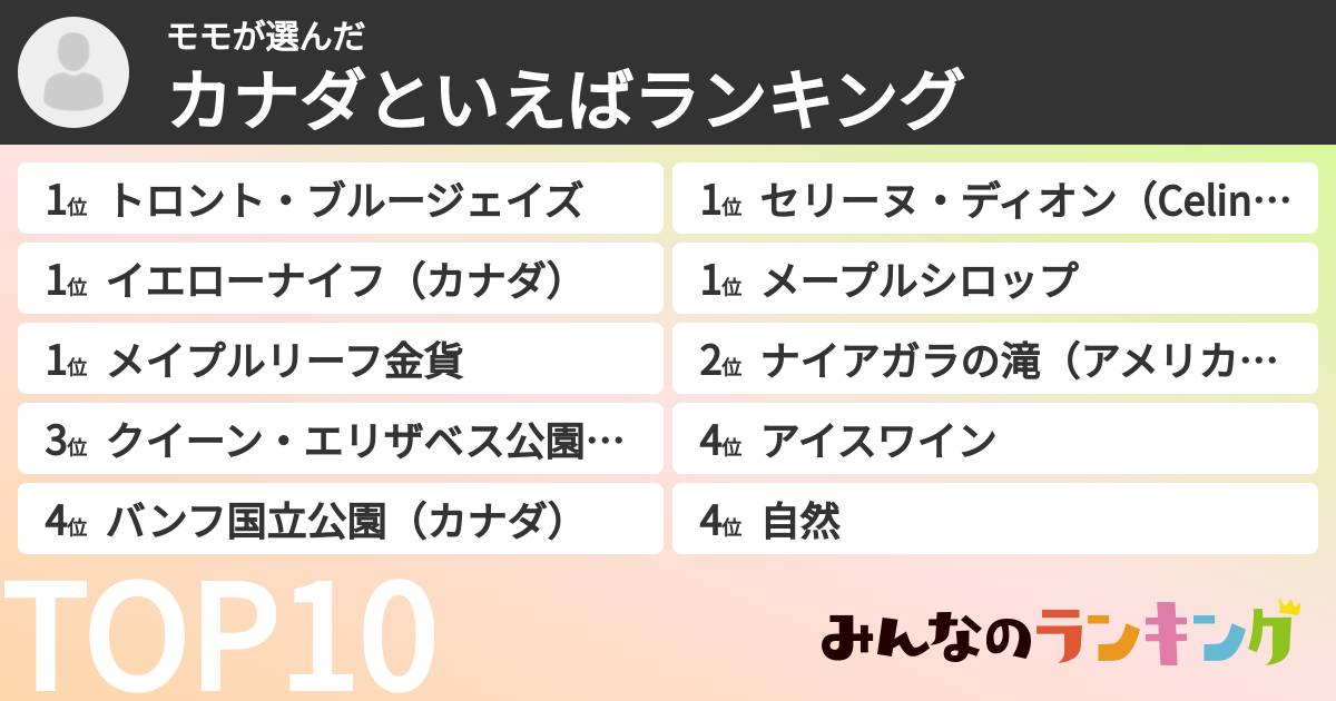 モモさんの「カナダといえばランキング」