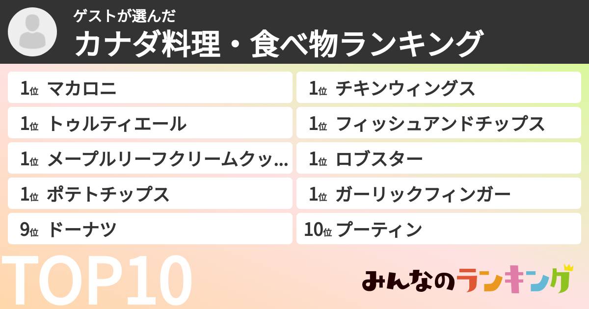 ゲストさんの「カナダ料理・食べ物ランキング」