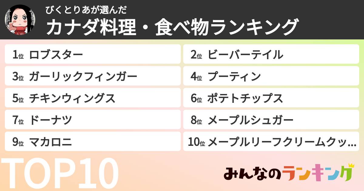 びくとりあさんの「カナダ料理・食べ物ランキング」