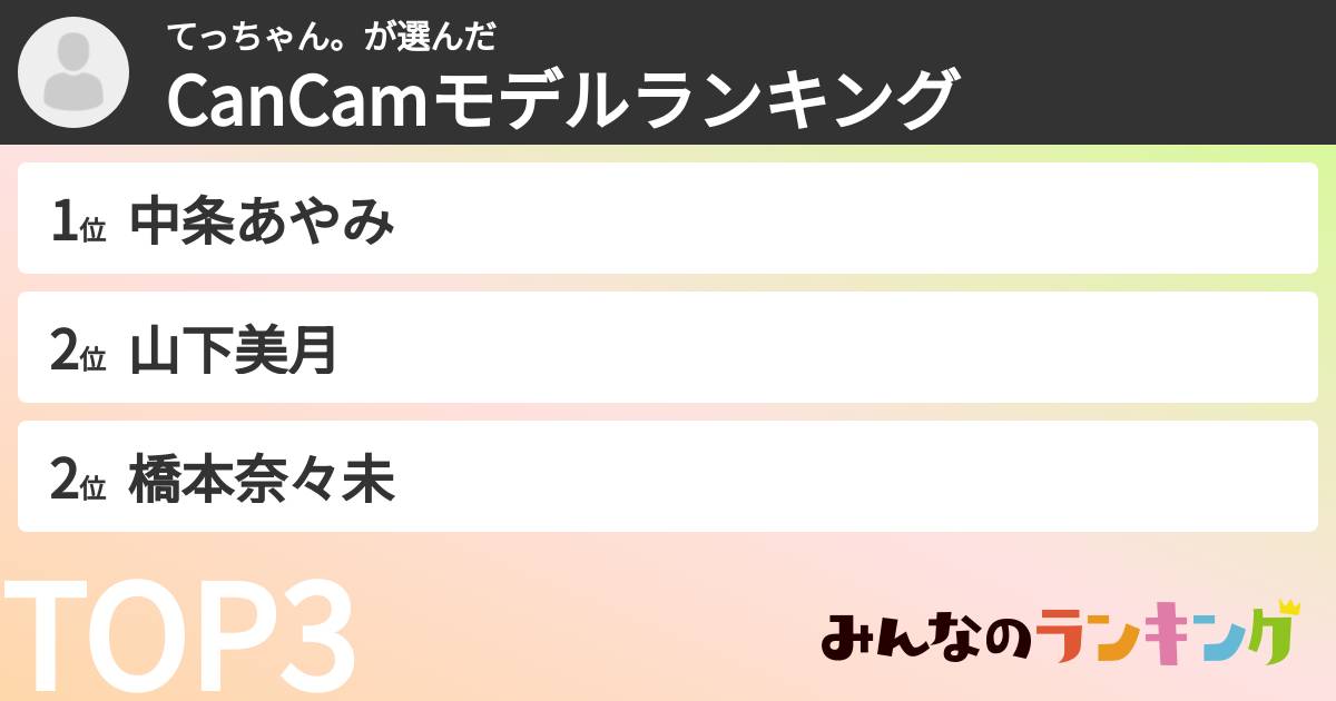 てっちゃん。さんの「CanCamモデルランキング」