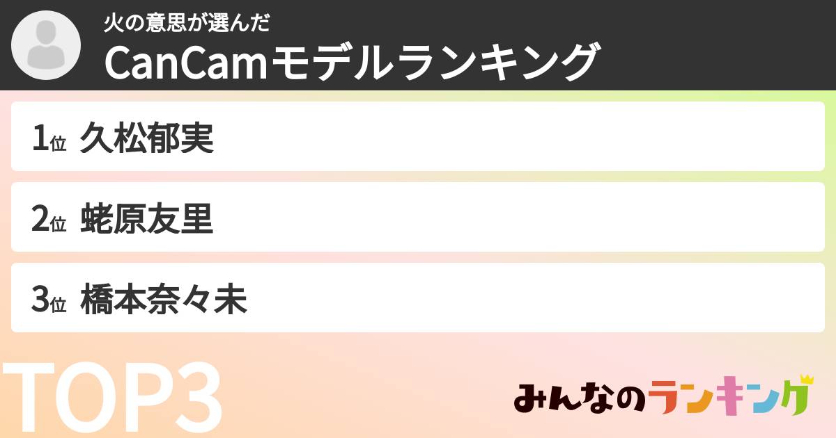 火の意思さんの「CanCamモデルランキング」