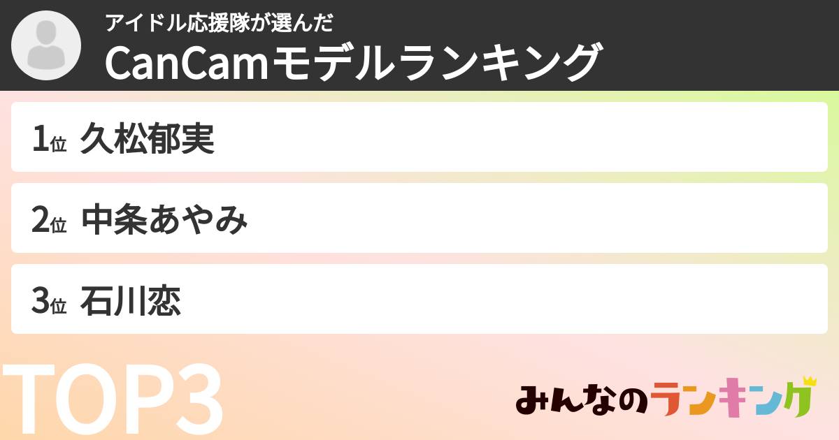 アイドル応援隊さんの「CanCamモデルランキング」