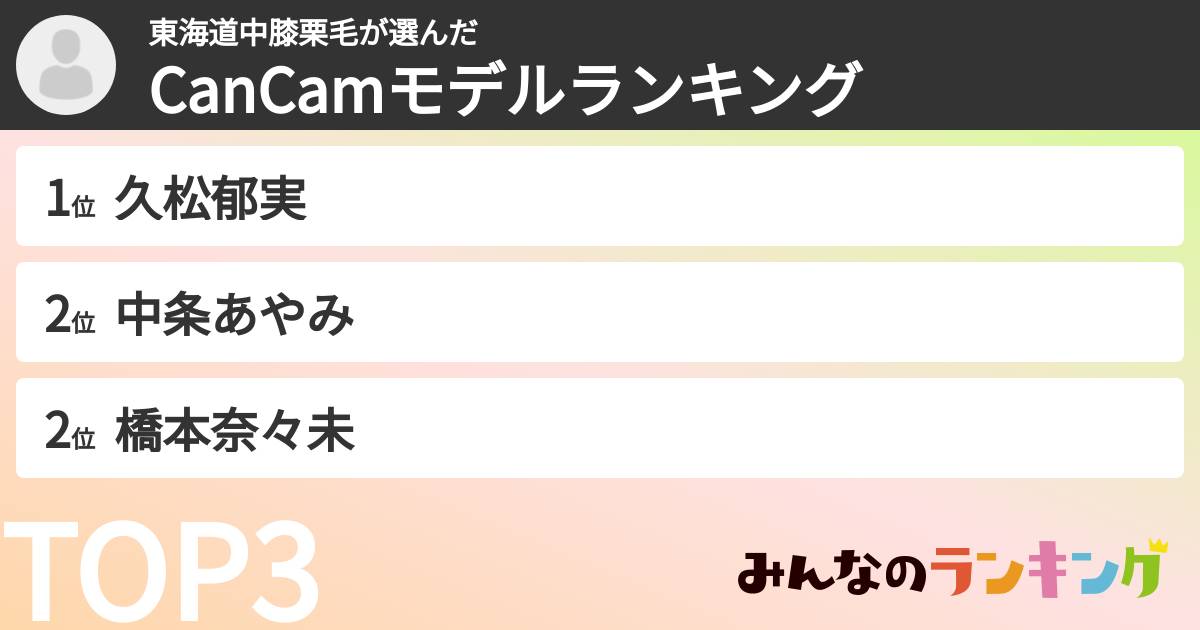 東海道中膝栗毛さんの「CanCamモデルランキング」