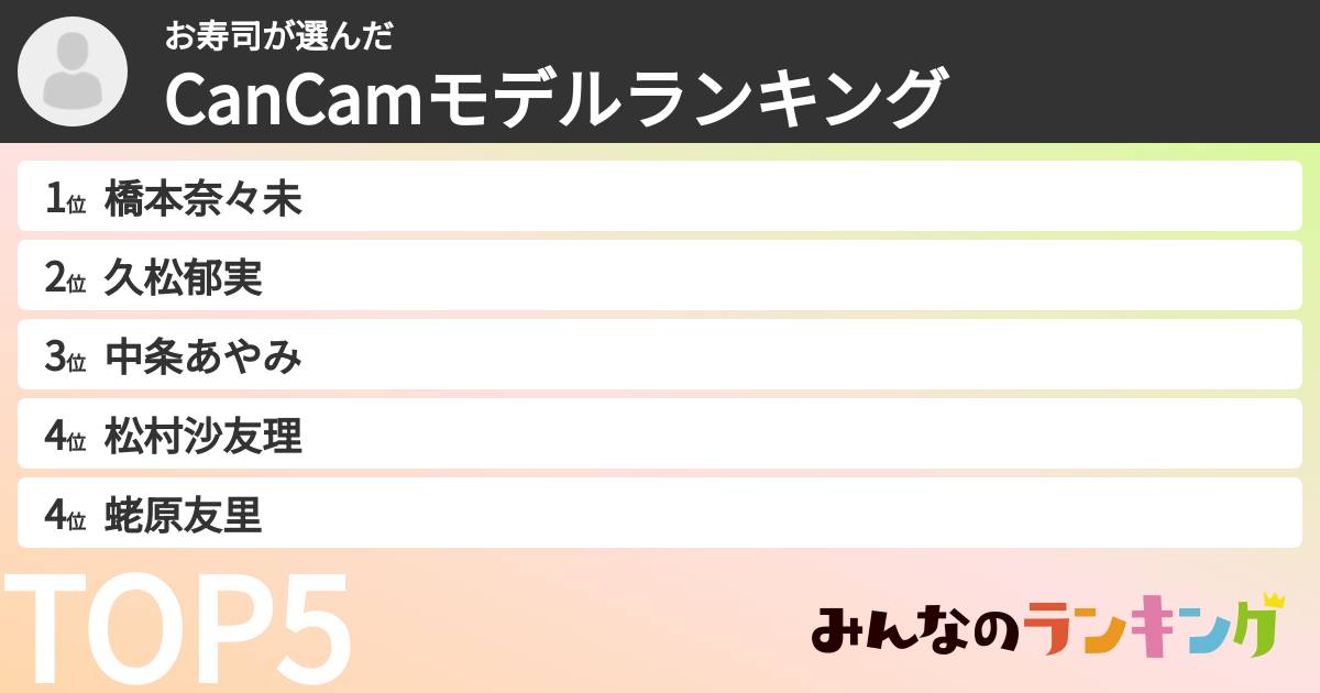 お寿司さんの「CanCamモデルランキング」