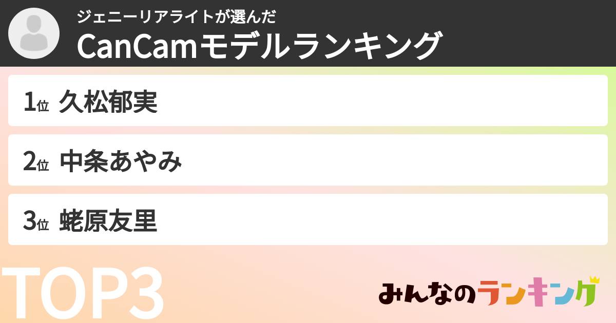 ジェニーリアライトさんの「CanCamモデルランキング」