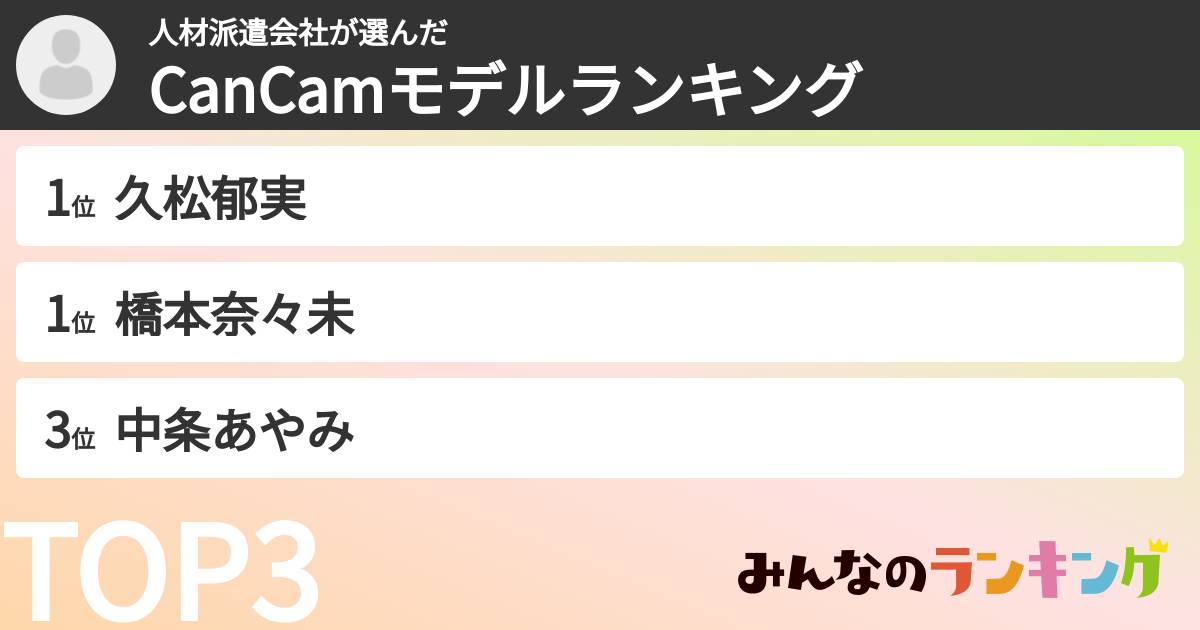 人材派遣会社さんの「CanCamモデルランキング」