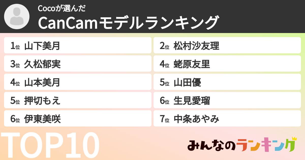 Cocoさんの「CanCamモデルランキング」