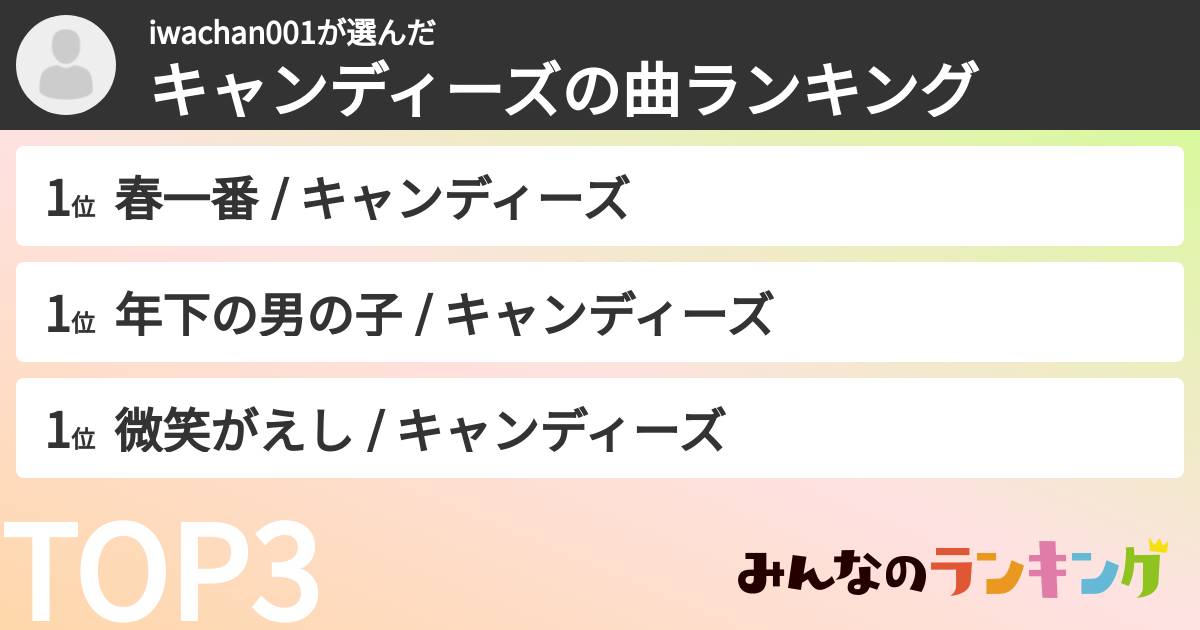 iwachan001さんの「キャンディーズの曲ランキング」