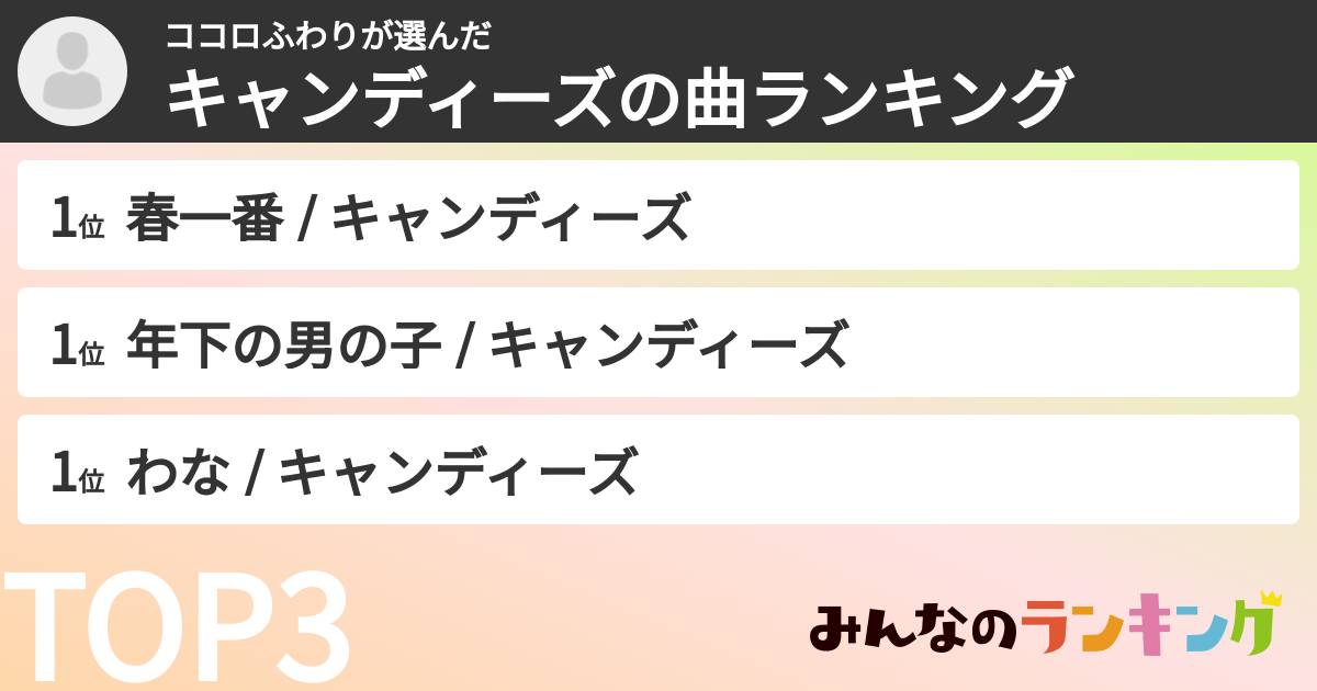 ココロふわりさんの「キャンディーズの曲ランキング」