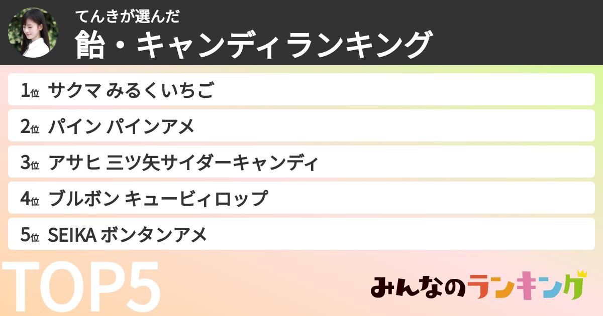 てんきさんの「飴・キャンディランキング」