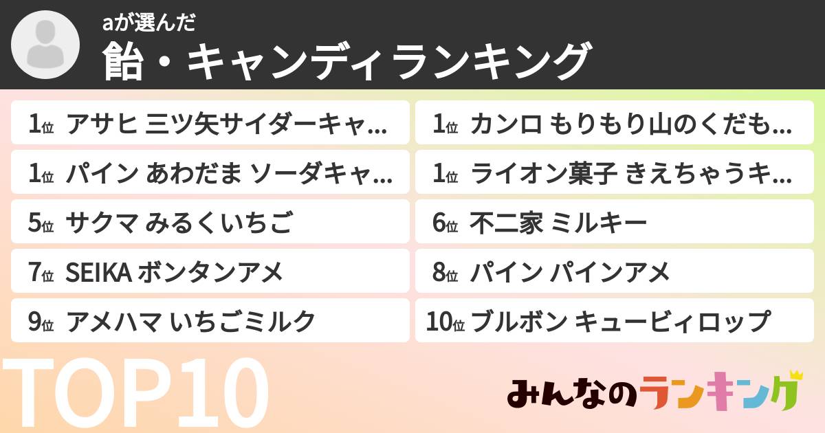 aさんの「飴・キャンディランキング」