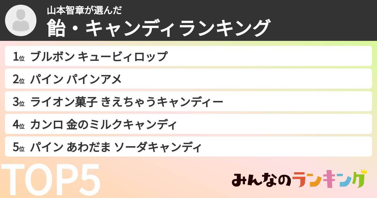 山本智章さんの「飴・キャンディランキング」