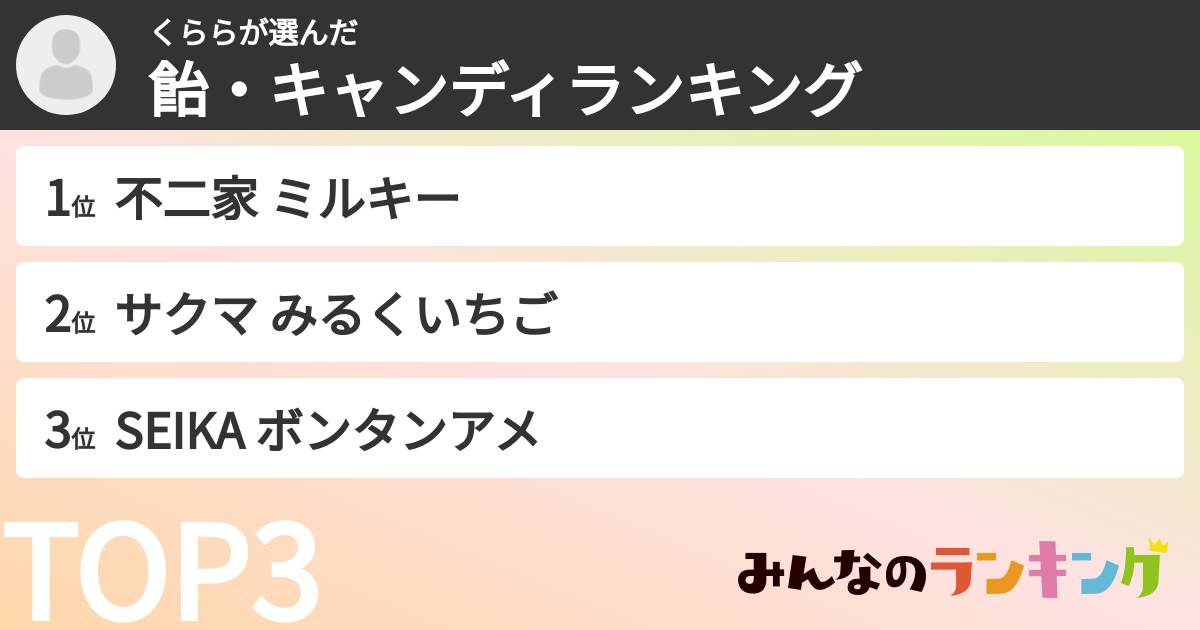 くららさんの「飴・キャンディランキング」