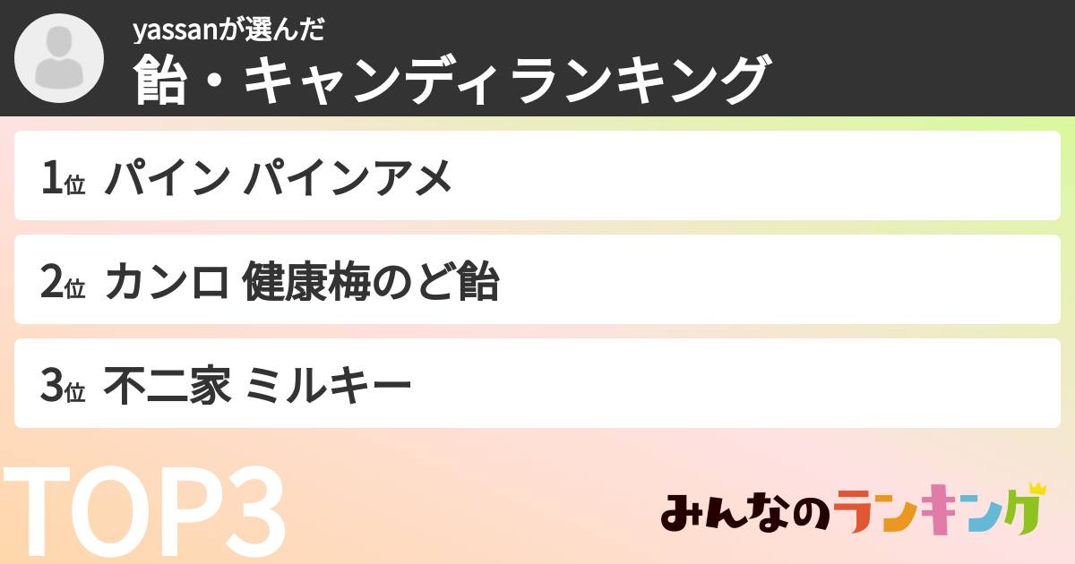 yassanさんの「飴・キャンディランキング」
