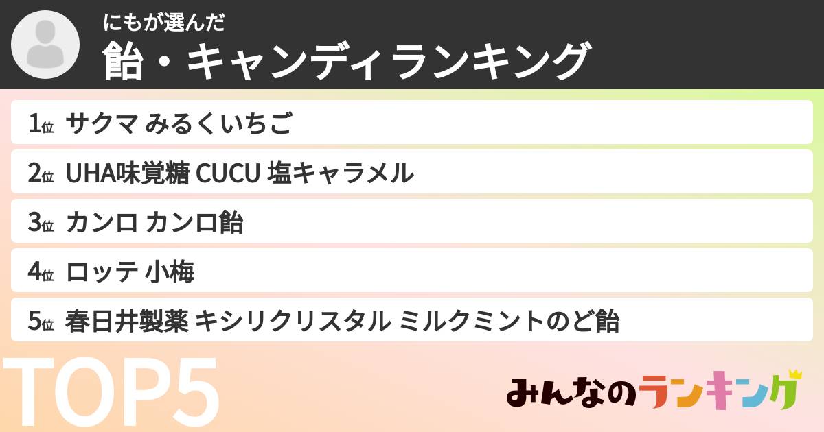 にもさんの「飴・キャンディランキング」